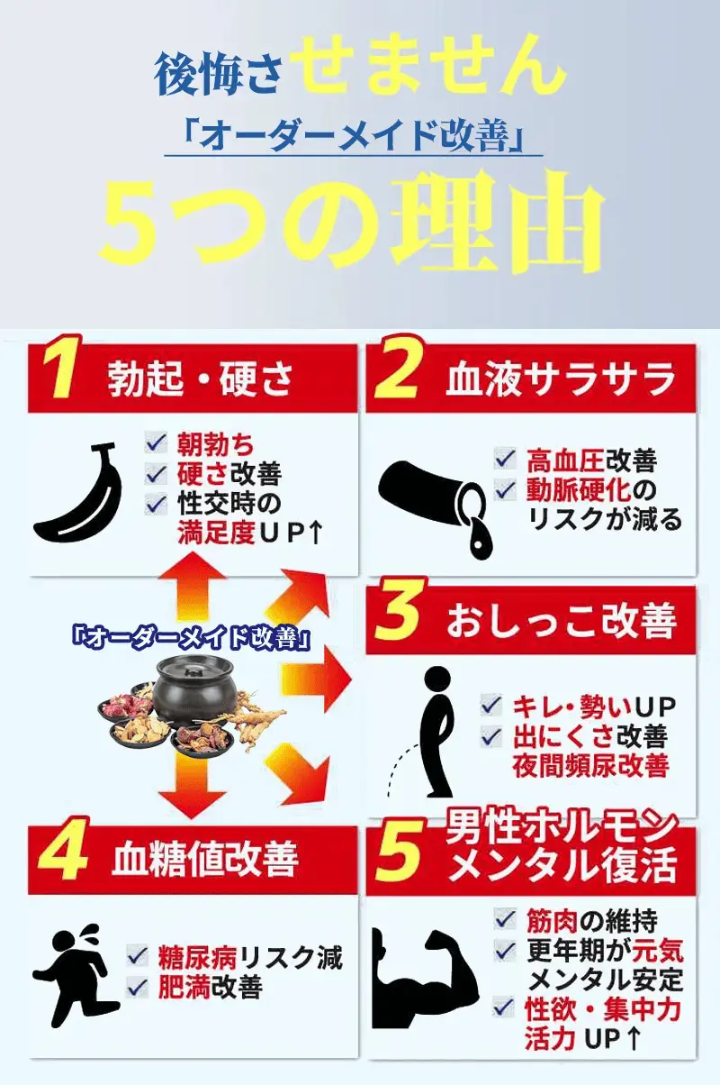 加载